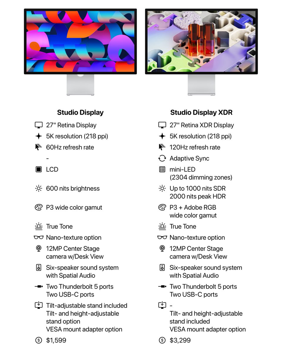 Comparing with Competitors - contextual illustration