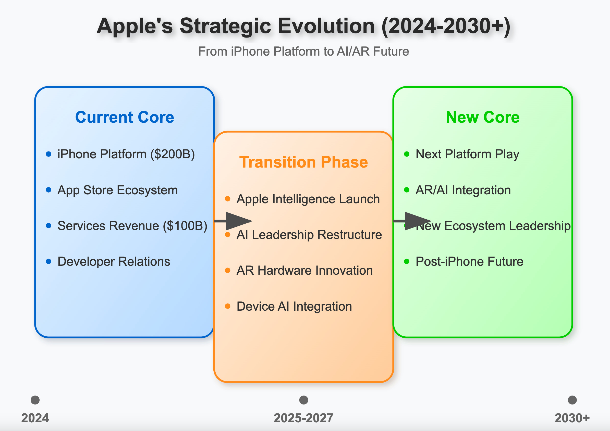Future Trends: What's Next for Apple? - contextual illustration