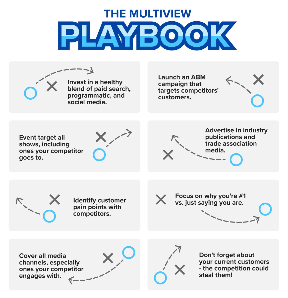 Recommendations for Enhancing Your Multiview Experience - contextual illustration