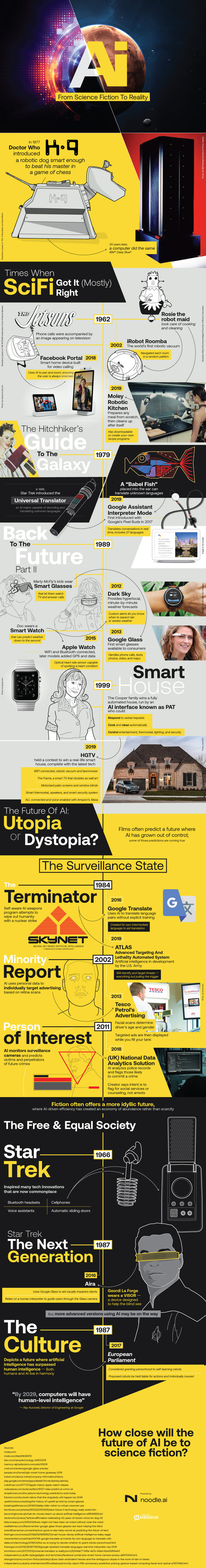 The Role of Technology in Modern Sci-Fi - contextual illustration