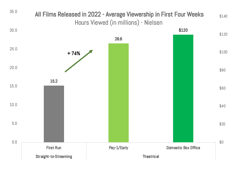 Why Theaters Matter More Than You Think - contextual illustration