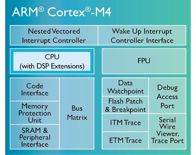 The M4 Processor: What It Brings to the Table - contextual illustration
