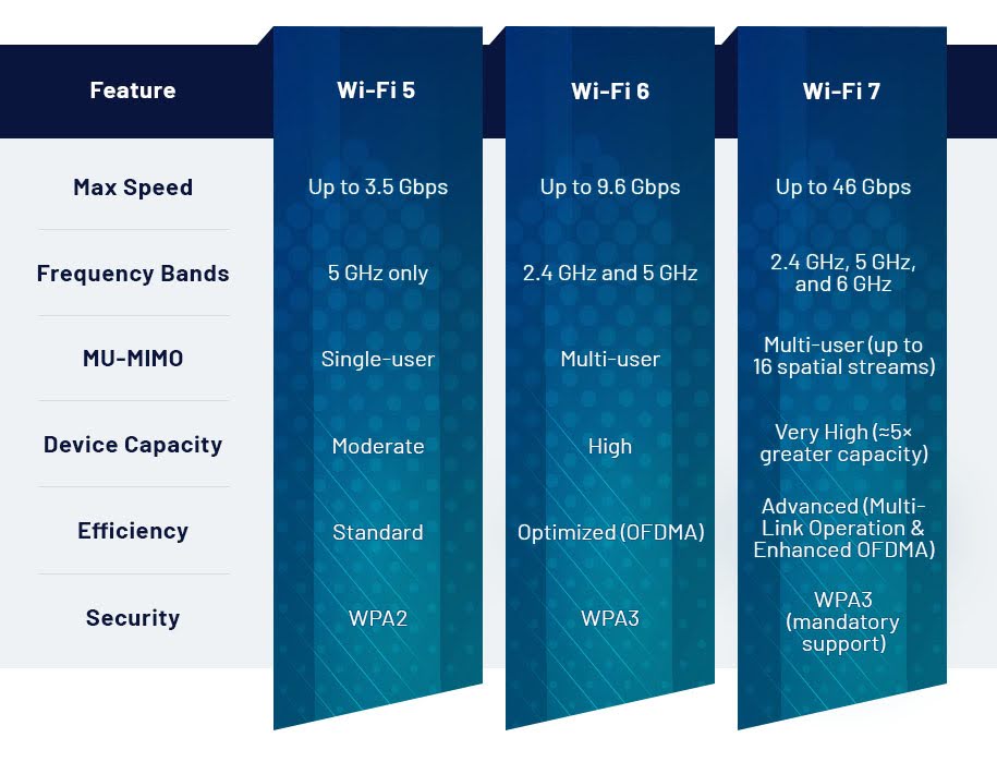 Connectivity: Staying Connected Anywhere - contextual illustration