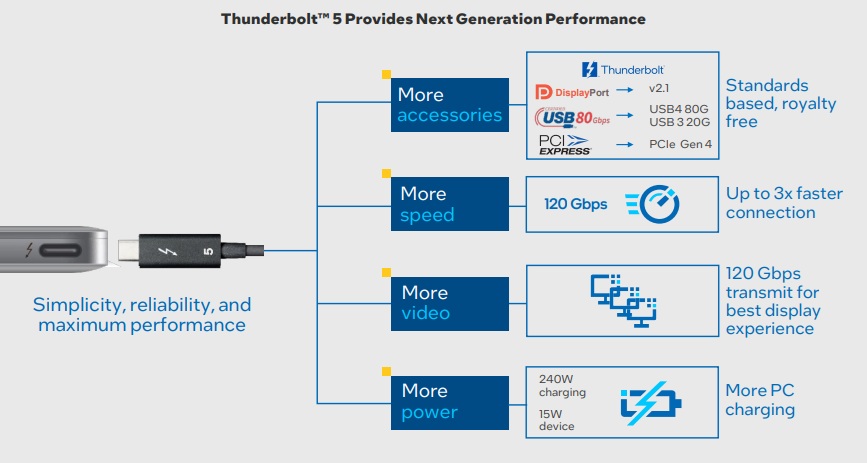 Enhanced Connectivity - contextual illustration