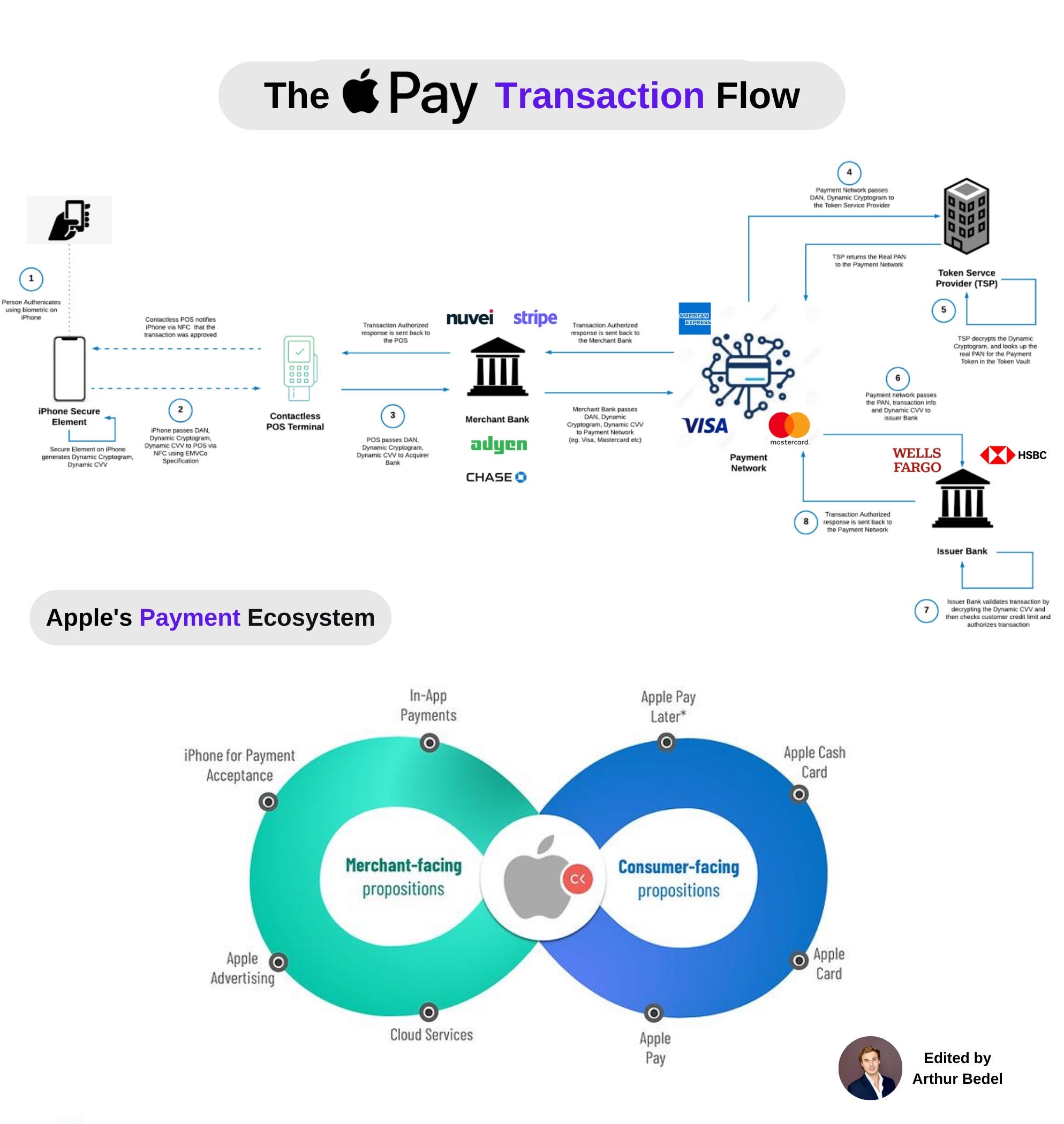 Understanding Apple Wallet - visual representation