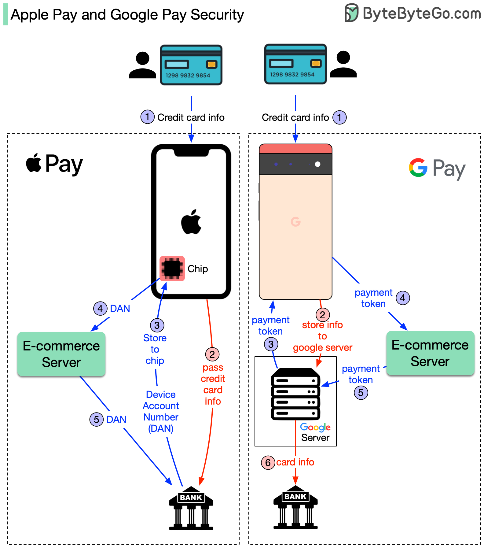 How Apple Wallet and Apple Pay Work Together - contextual illustration
