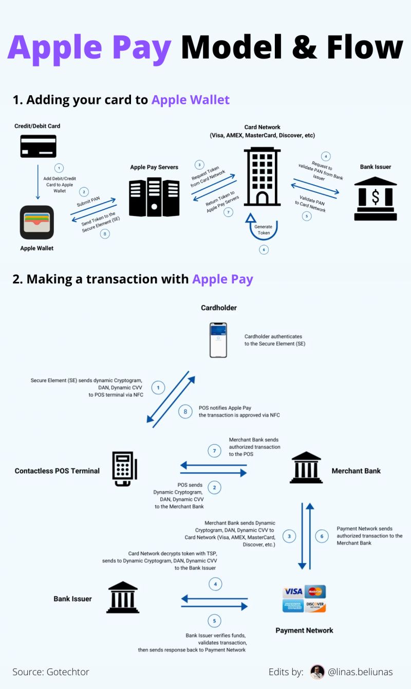 Implementation Best Practices - contextual illustration