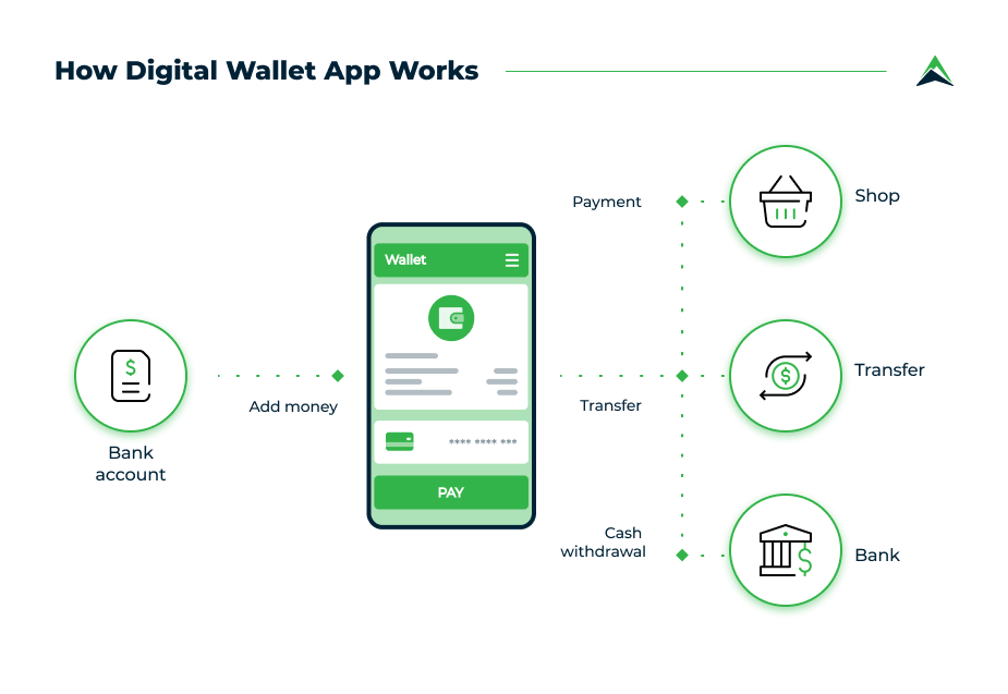 Key Differences Between Apple Wallet and Google Wallet - visual representation