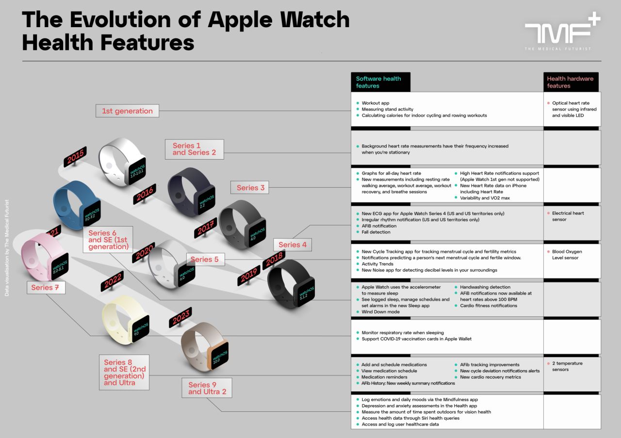 How Always-Listening Technology Works - visual representation