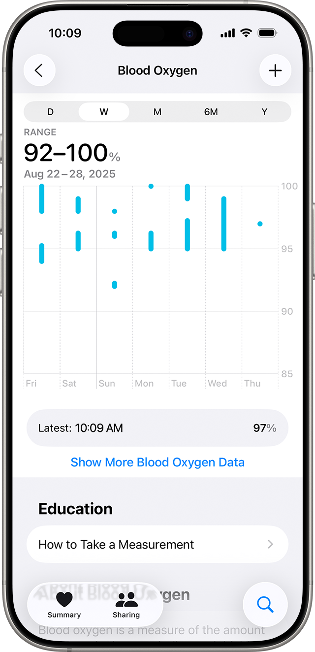 Advanced Sleep Monitoring - visual representation