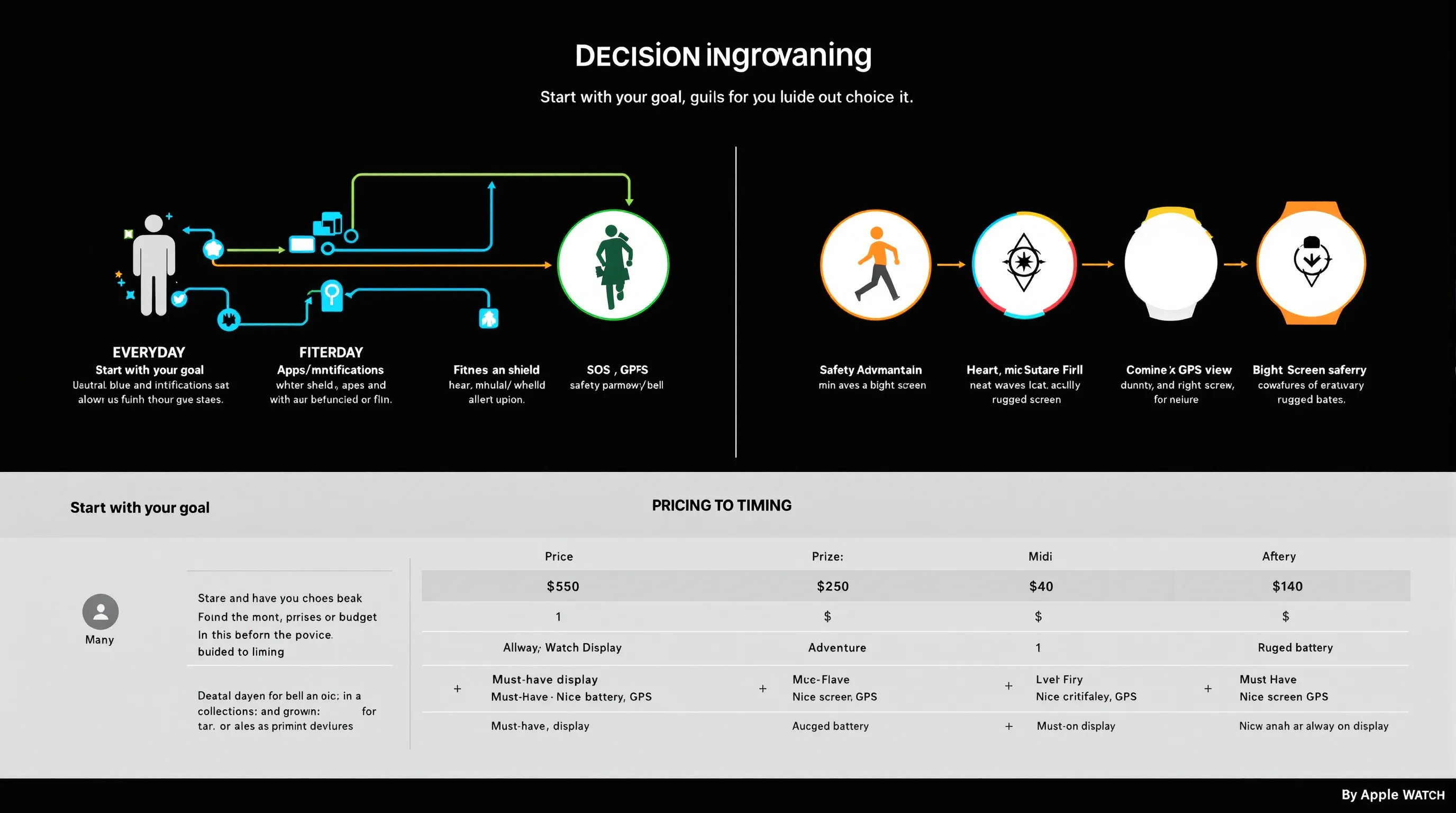 Under the Hood: Specs and Performance - contextual illustration