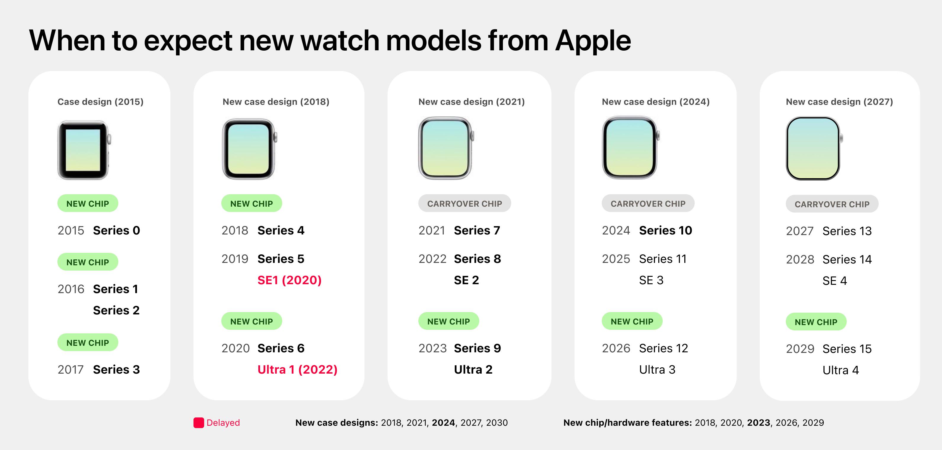 Future Trends - contextual illustration