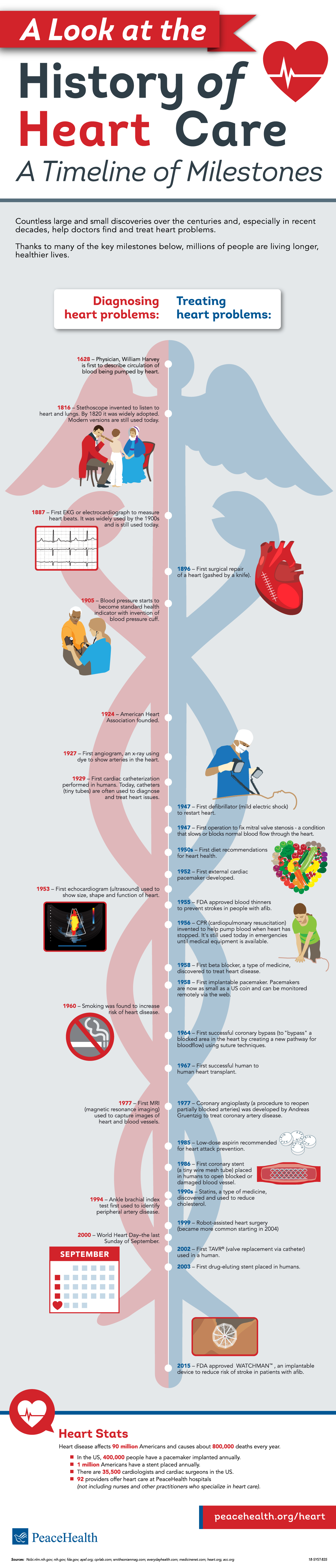 The Evolution of Heart Health Monitoring - contextual illustration