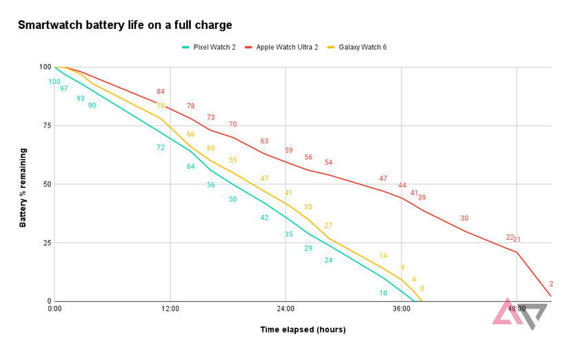 Battery Life - contextual illustration