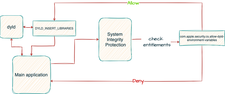 Understanding the CVE-2026-20700 Vulnerability - contextual illustration
