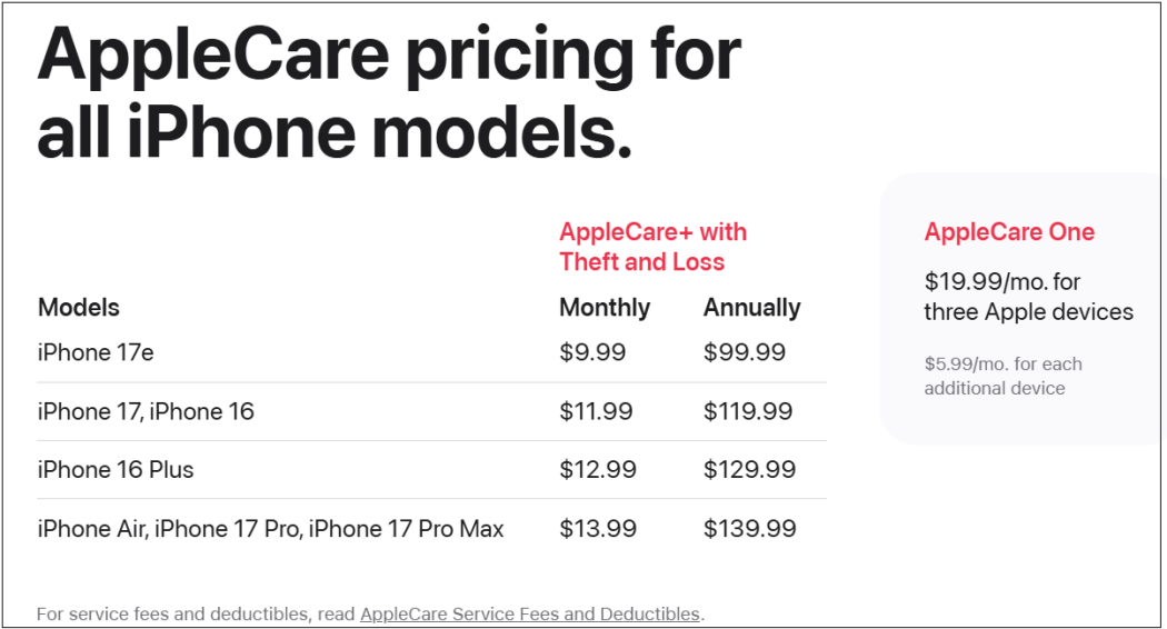 Alternatives to Apple Care+ - visual representation