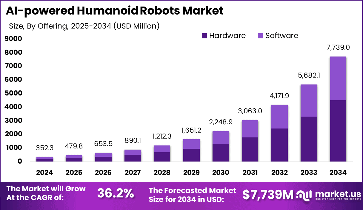 The Apptronik Story: From NASA-DARPA to Commercial Robotics - visual representation