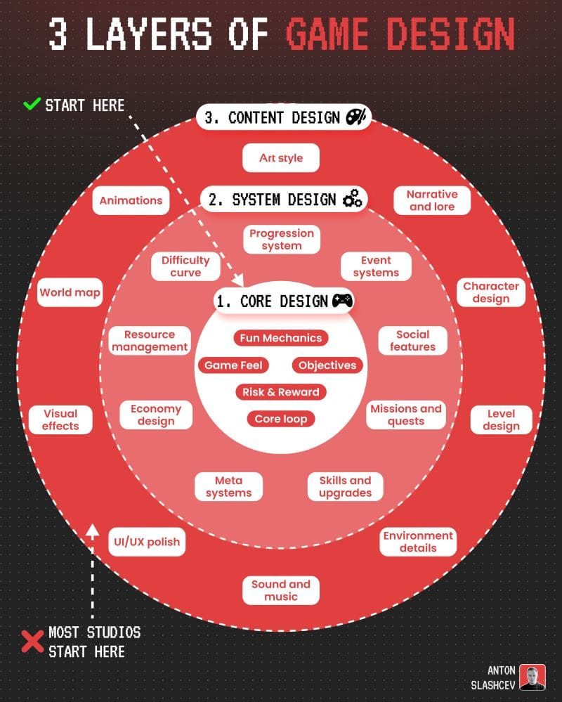 Understanding Out-of-Bounds Exploits: How Players Break Map Geometry - contextual illustration