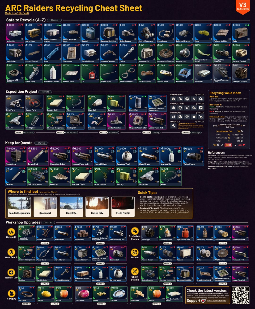 The Giant Arcs Mystery: Technical Ambition Meets Server Reality - visual representation