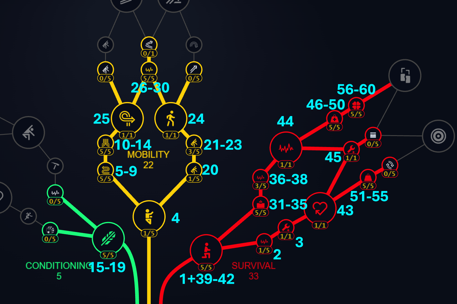 Understanding the Skill Point Catch-Up System - contextual illustration