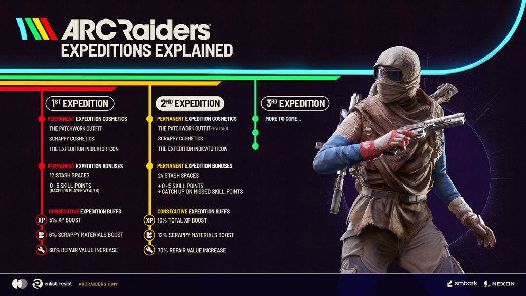 New Rewards for the Second Expedition: What's Actually Worth Grinding For - visual representation