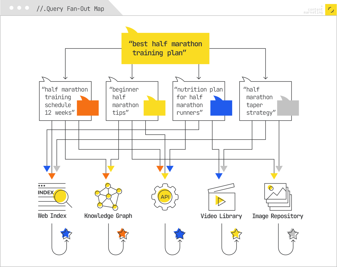 The Future of Browsing with AI - visual representation