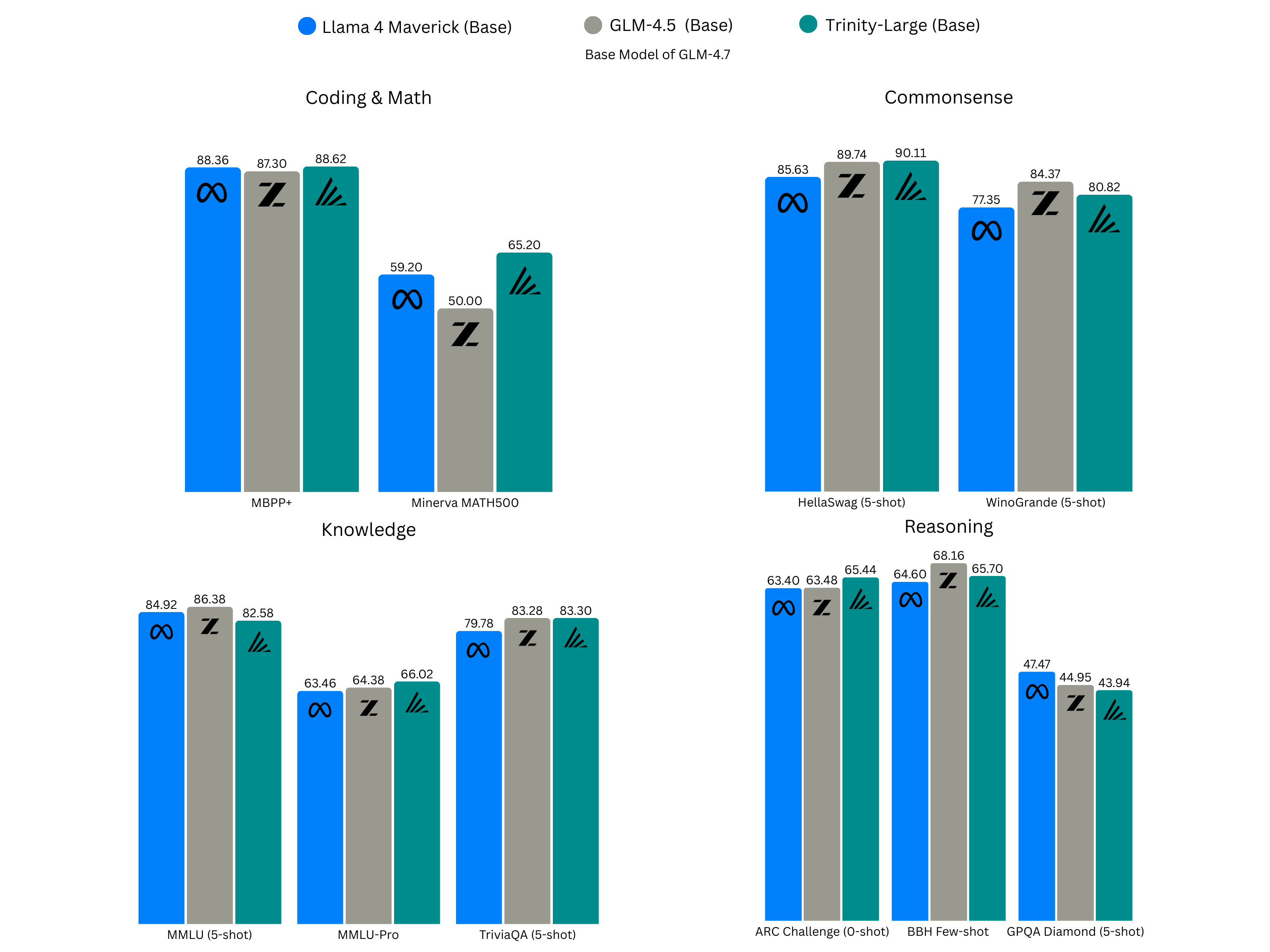 The Sparsity Revolution: Why This Architecture Matters Going Forward - visual representation