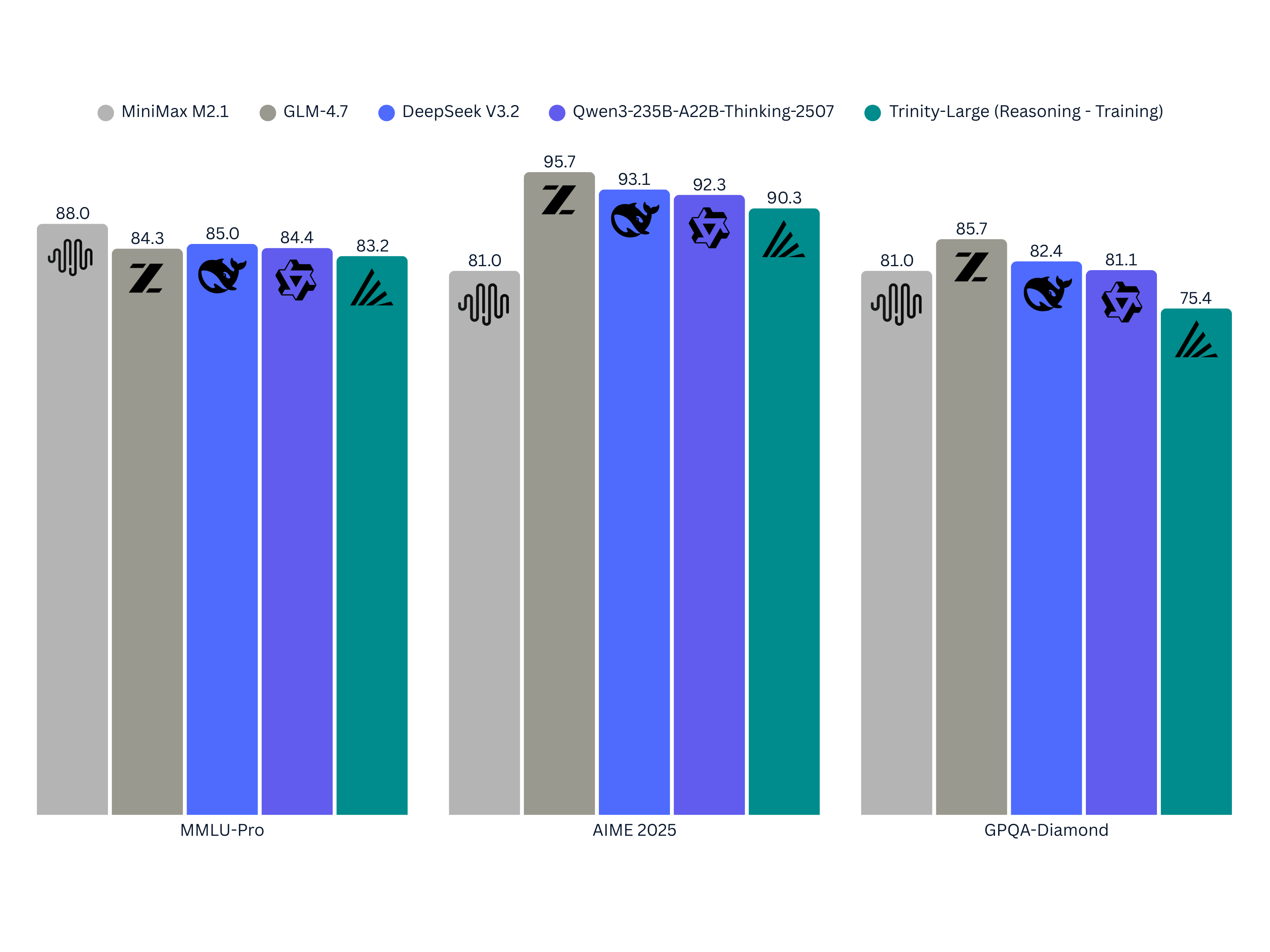 Open Source and Community Contribution - visual representation