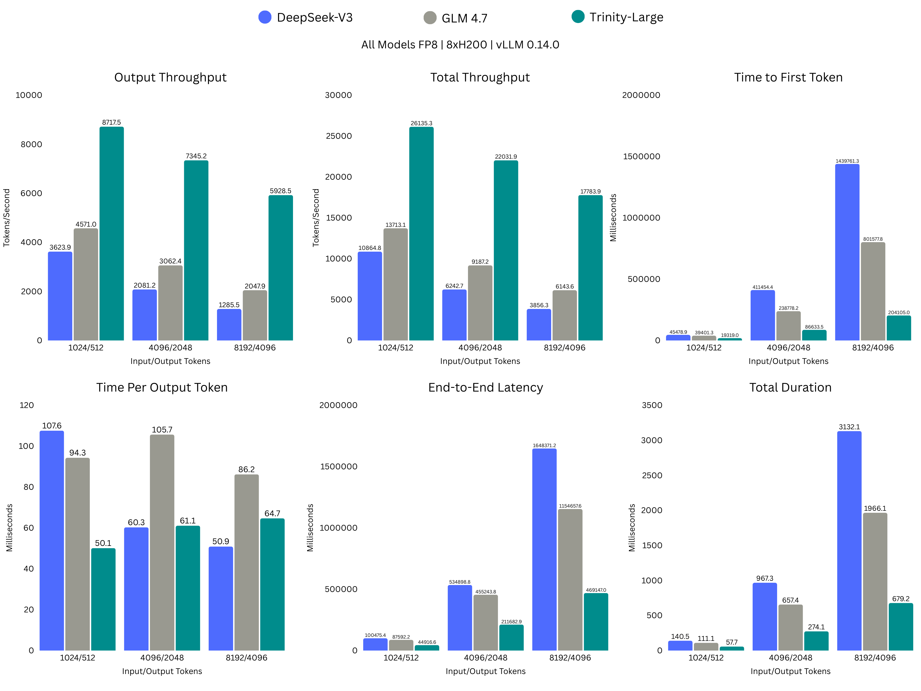 Implementation Considerations: When to Use Trinity Large - visual representation