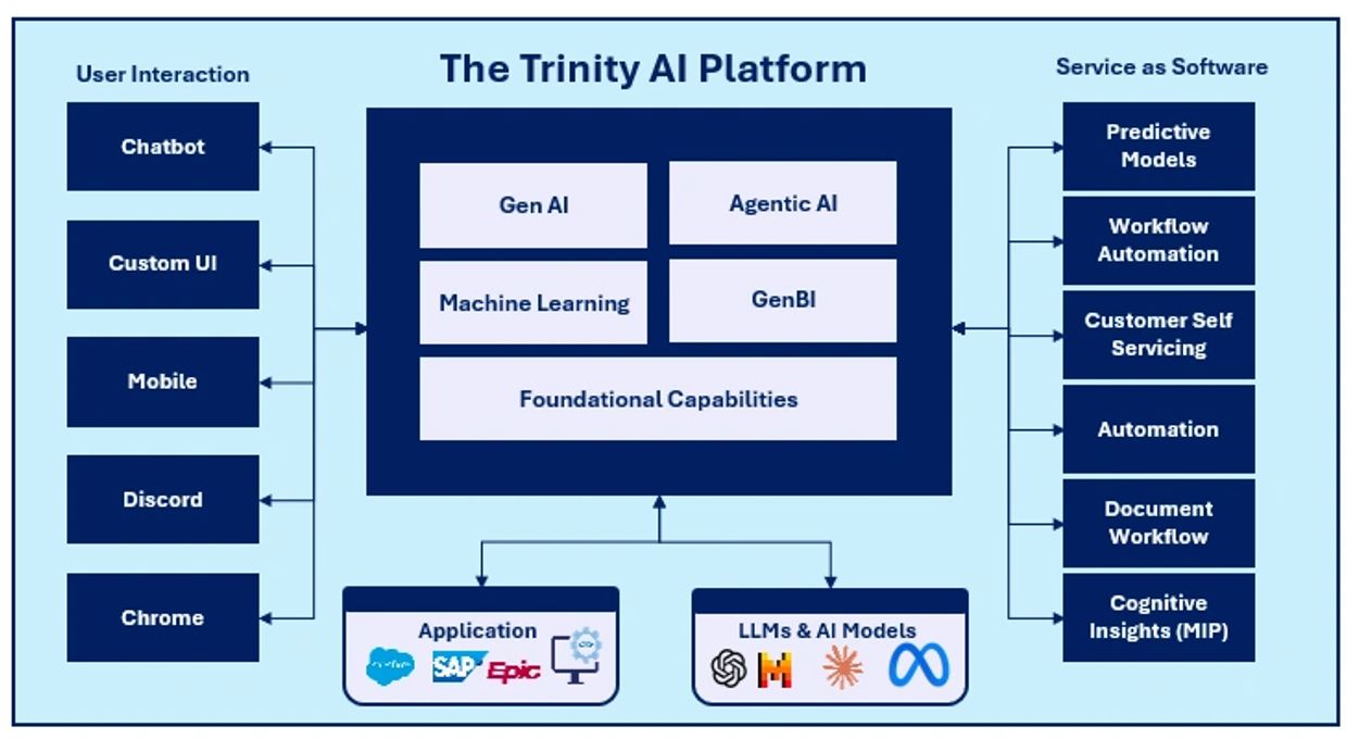 What Trinity Large Actually Is: Architecture and Scale - contextual illustration