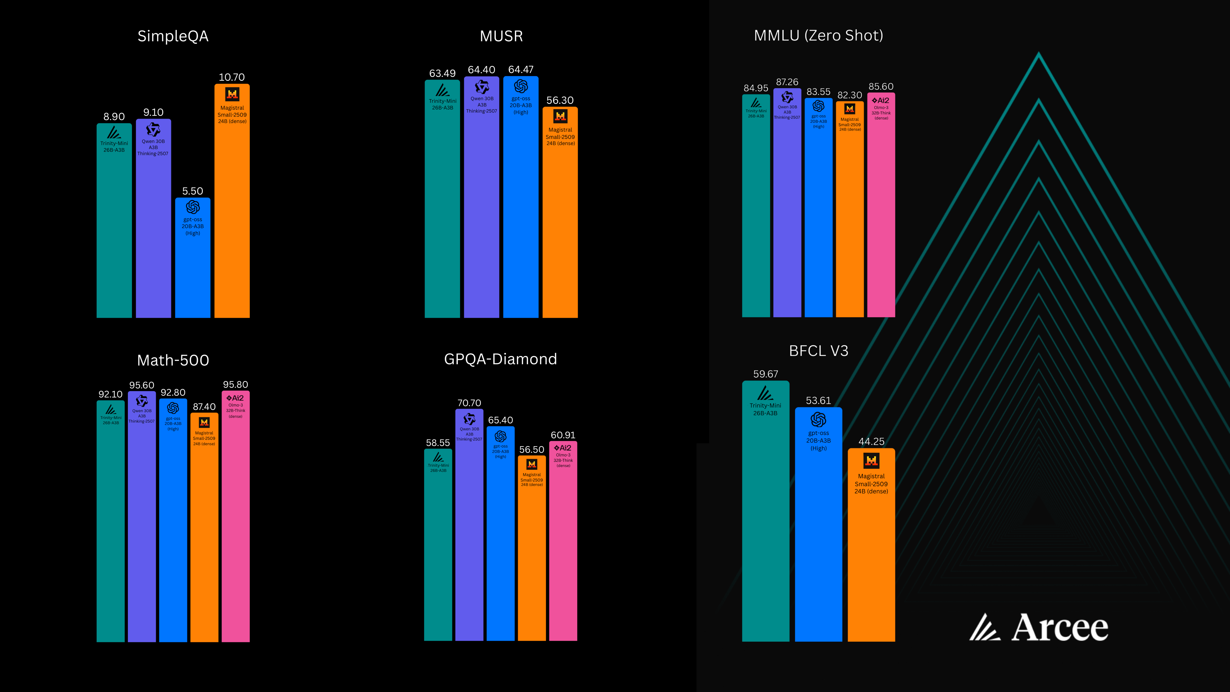 The Competitive Landscape: Why This Timing Matters - visual representation