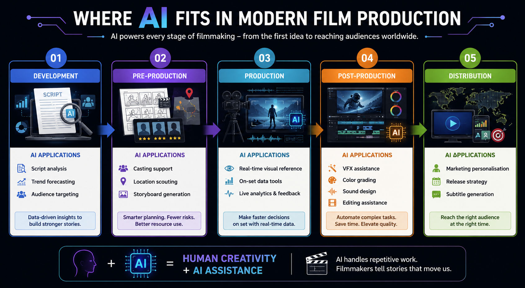 Future Trends in AI Cinema - contextual illustration