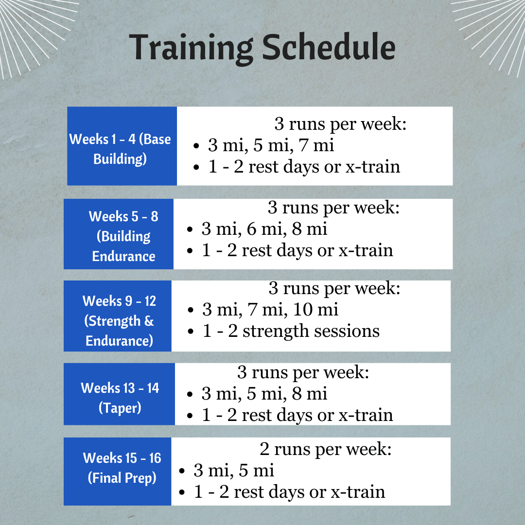 Understanding AI Training Apps - visual representation