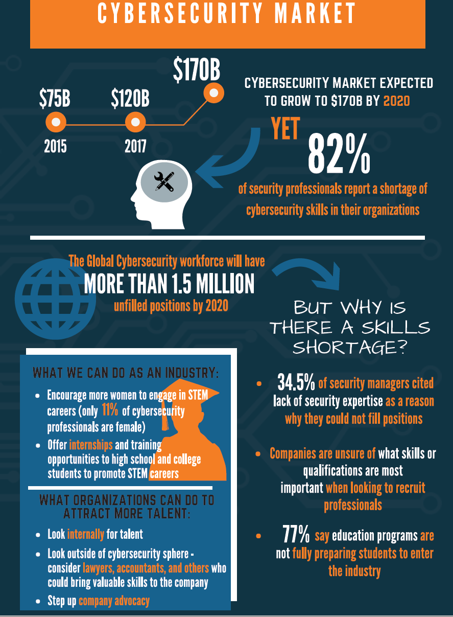 Common Pitfalls in Cybersecurity Skills Development - contextual illustration