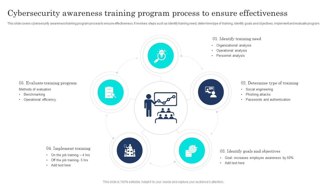 Understanding the Cybersecurity Skills Gap - visual representation