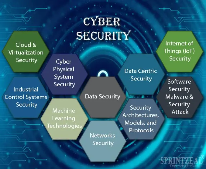 Future Trends in Cybersecurity Skills - contextual illustration