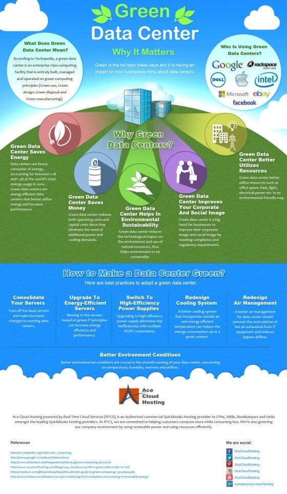 Best Practices for Sustainable Data Centers - contextual illustration
