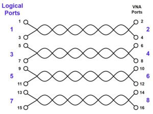 What Makes an HDMI Cable Expensive? - visual representation
