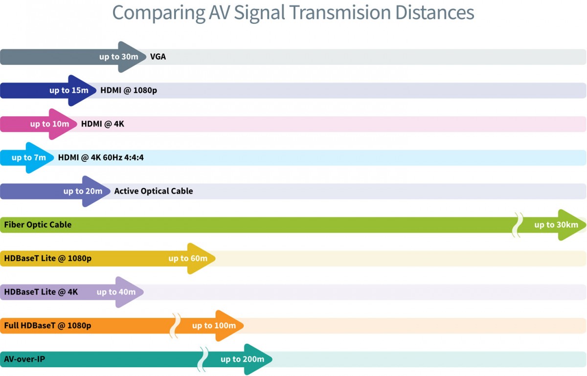 Do Expensive HDMI Cables Improve Picture and Sound Quality? - visual representation