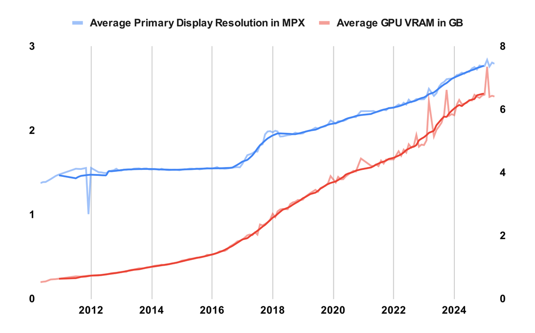 The Impact of Reduced RAM - visual representation