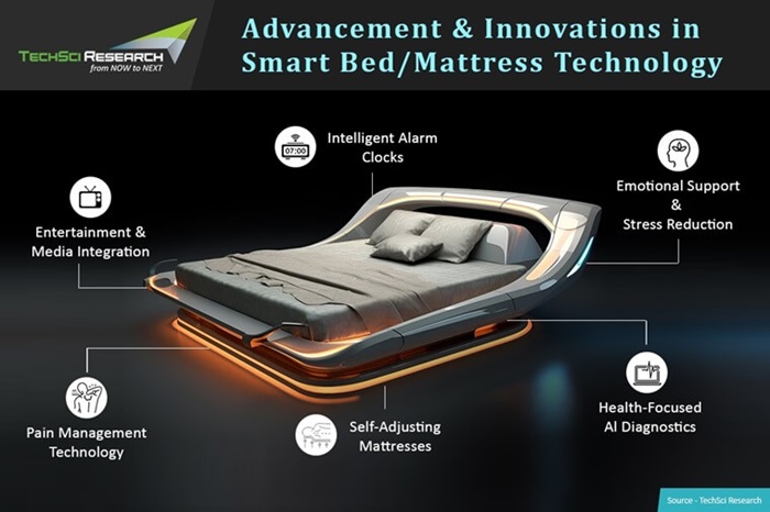 Key Features of Smart Beds - contextual illustration