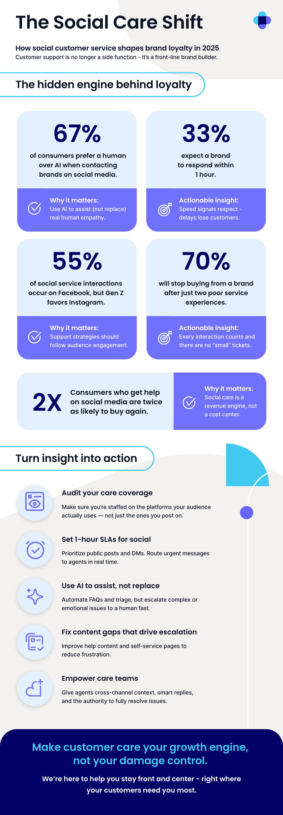 Navigating Potential Delays: Best Practices for Consumers - contextual illustration