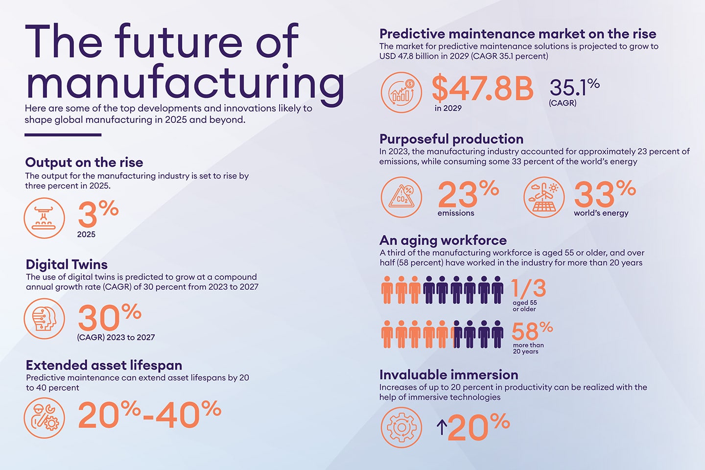 Future Trends in Tech Manufacturing - contextual illustration