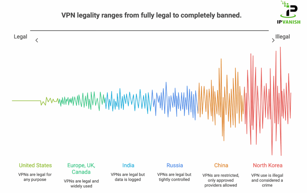 Conclusion: The Evolving Legal Landscape - visual representation