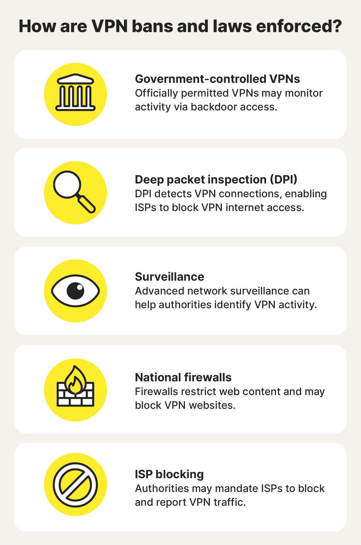 Countries with Government-Approved VPN Restrictions - visual representation