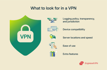 What's in Your VPN Traffic? - visual representation
