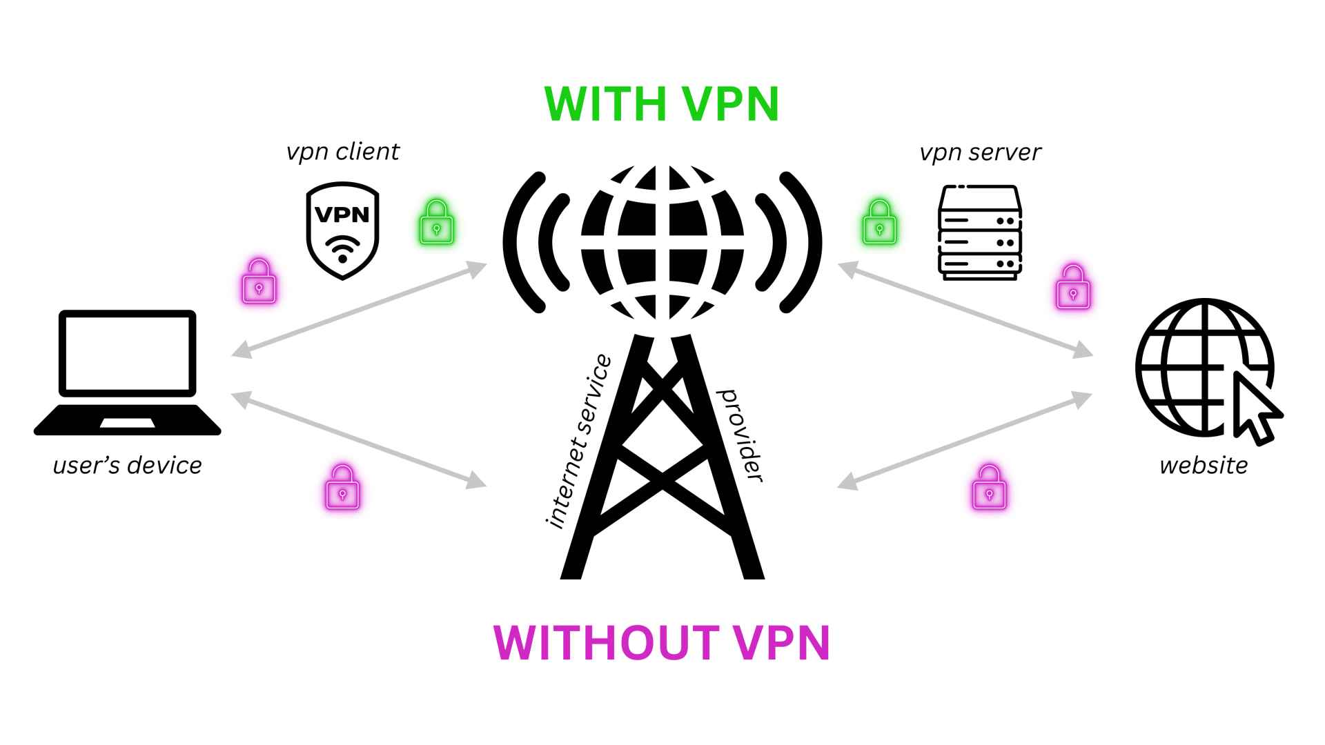 Common VPN Vulnerabilities Beyond the Protocol - visual representation