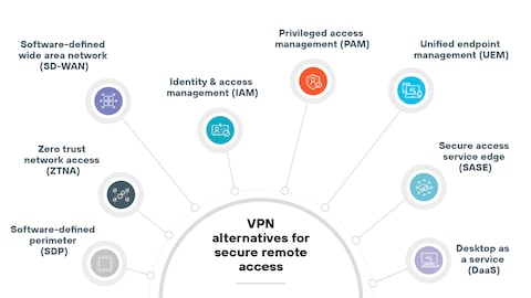 Jurisdictional Considerations - visual representation