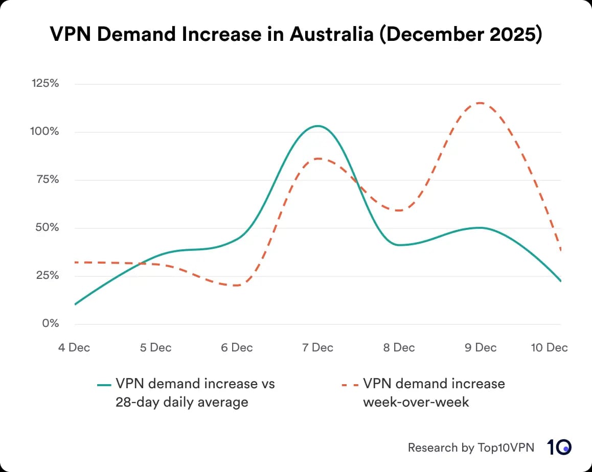 The Role of VPN Providers in Navigating Restrictions - visual representation