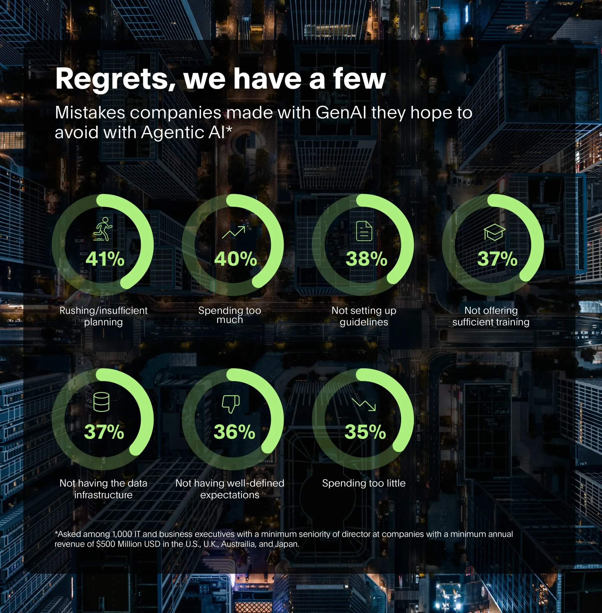 Future Trends and Recommendations - visual representation